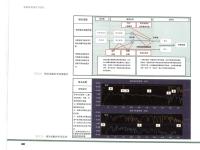 音响系统设计与优化 417