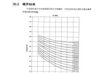 声频信号的仪表计量(第2版) 286