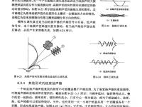中级音响师速成实用教程 183